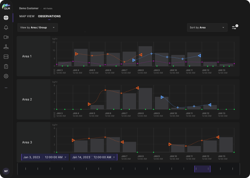 Charts Screen